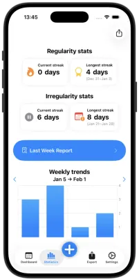 SimplePoo trends screen showing monthly bowel movement patterns
