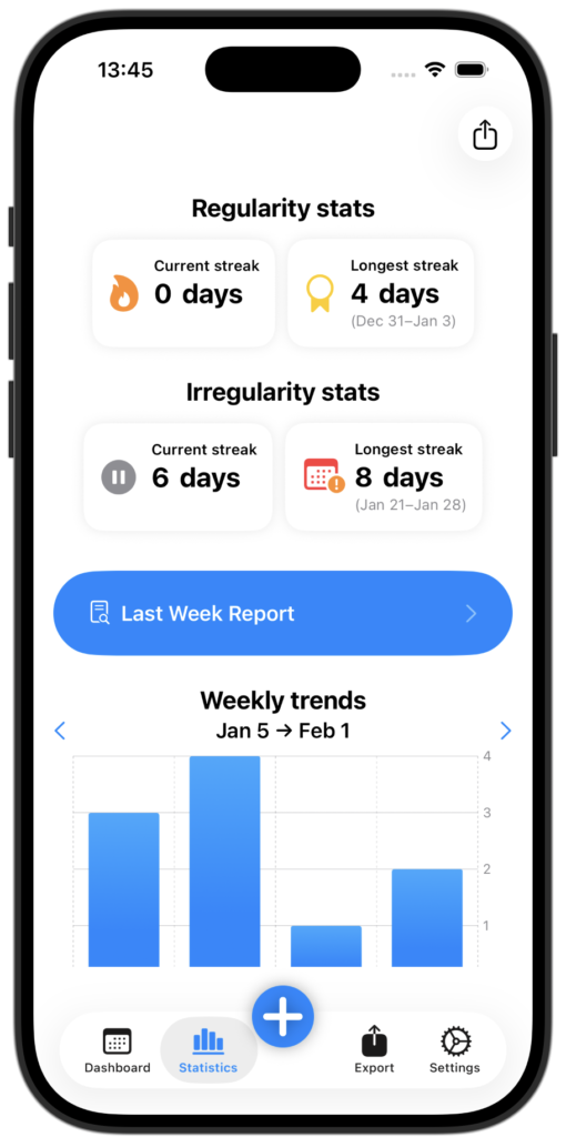 SimplePoo: Poo Tracker